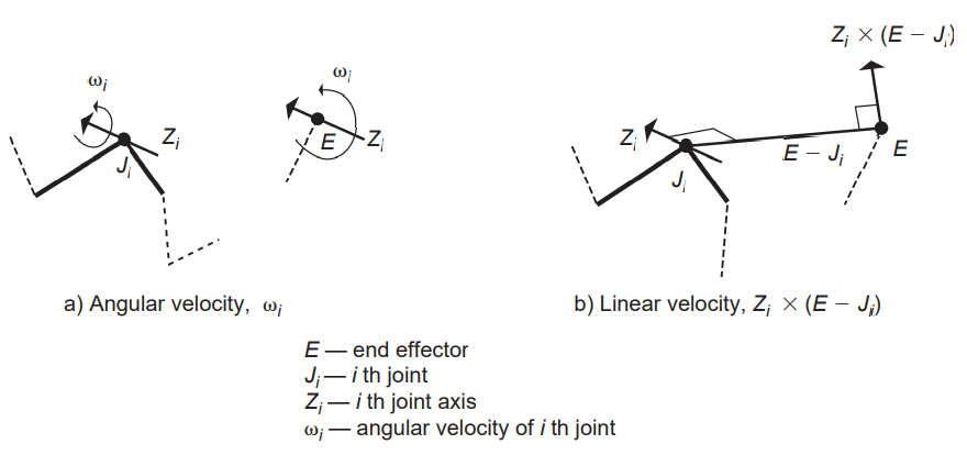 AngularLinearVelocities